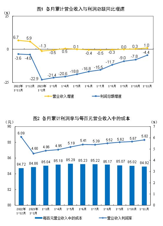图片来源:国家统计局官网